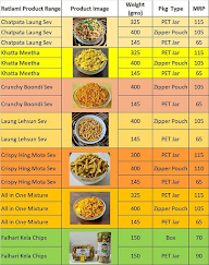 Ratlami Roots menu 1