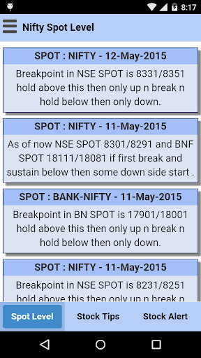 Nifty Spot Levels