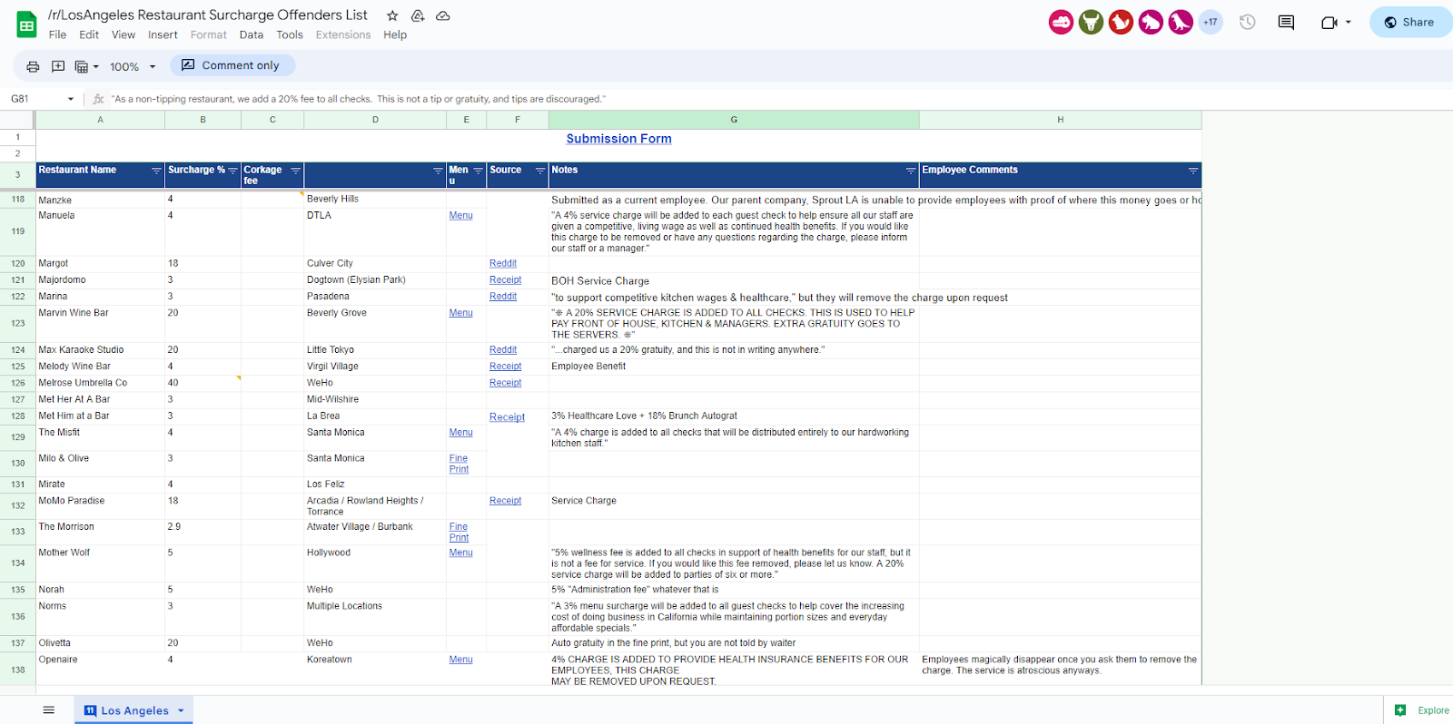 Menu – Reddit Help