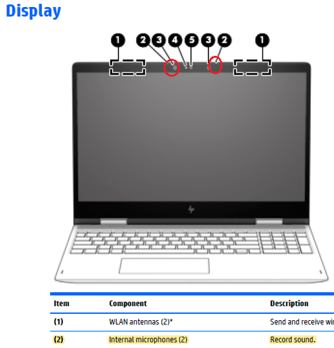 Microphone is not working-HP Envy microphone