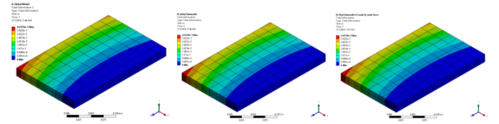 ANSYS - Полные перемещения в общей модели, вспомогательной и итоговой подмоделях