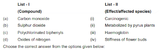 Effects of compound