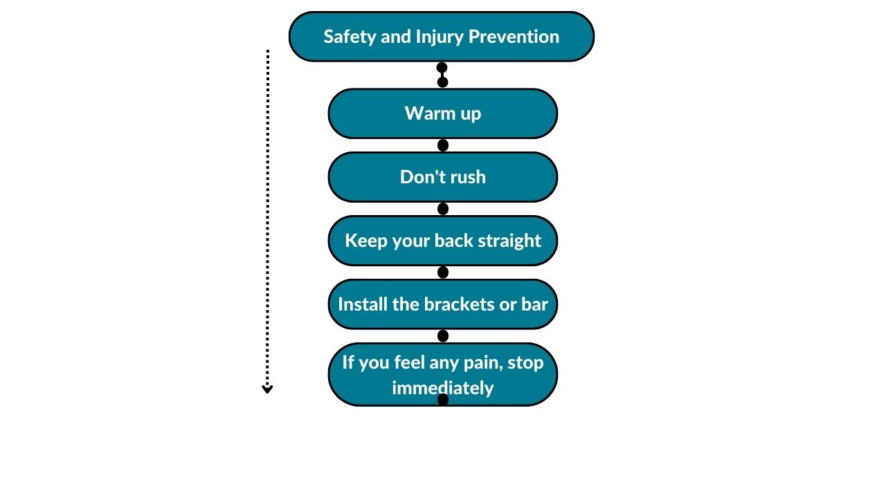 The image showcases staying safe and preventing injury while performing dumbbell rows. The factors you should take care of include a proper warm-up, never rushing the movement, always keeping your back straight, installing the brackets or bar, and if you feel any pain, that would be a clear sign to stop immediately.