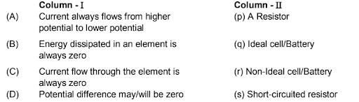 Potential difference