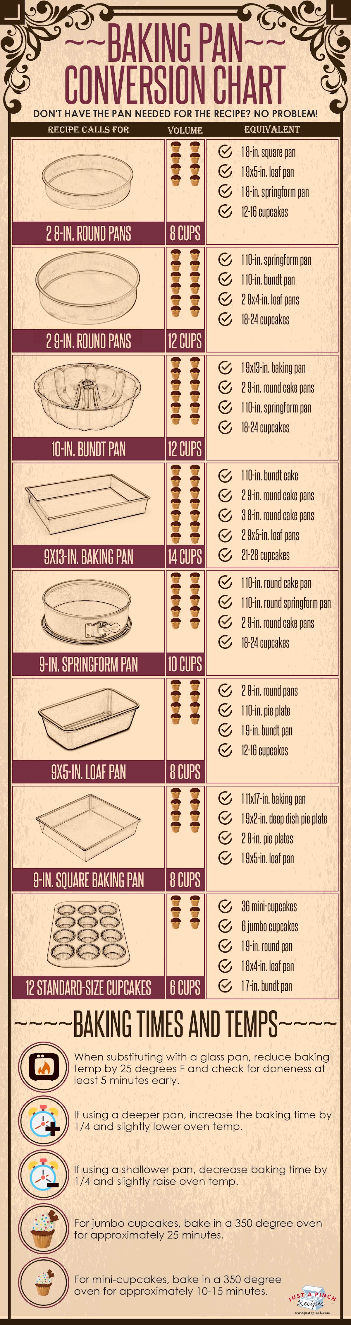 baking pan conversions