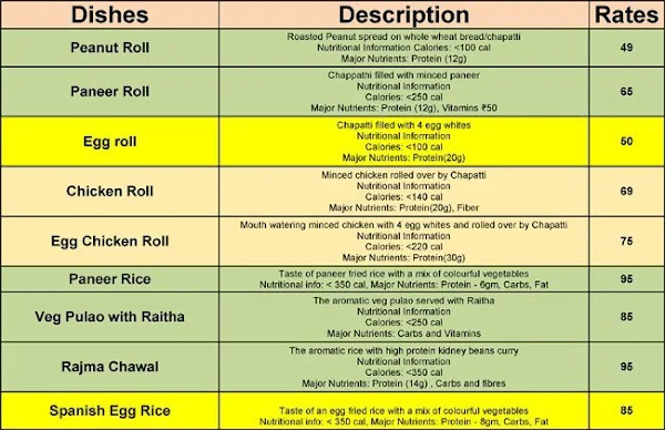 Nutrition on Wheels menu 