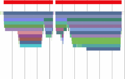 Web Tracing Framework Preview image 0