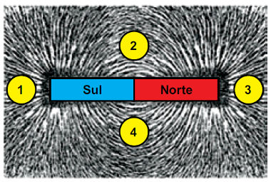 exercício sobre magnetismo