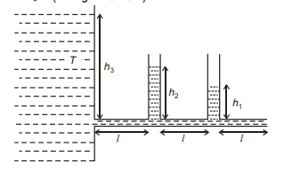 Capillarity