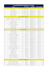 Premji Mithaiwale menu 2