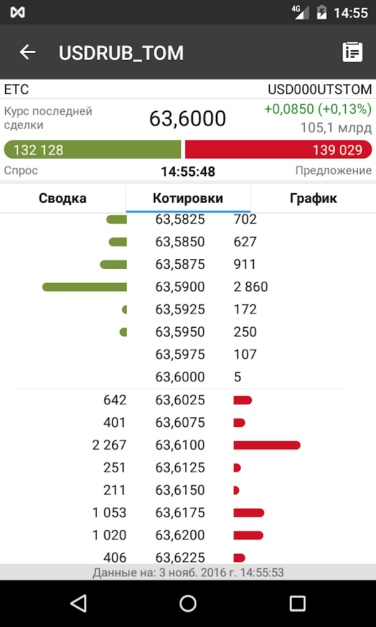 MOEX — приложение на Android