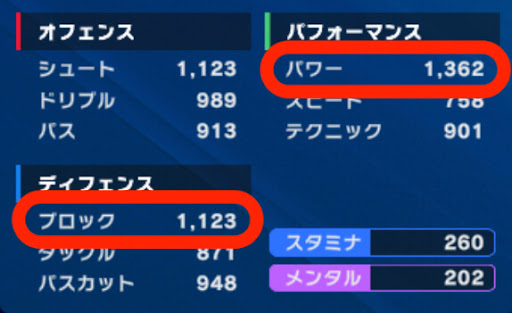 パワーとブロックの高さでシュートを防ぐ