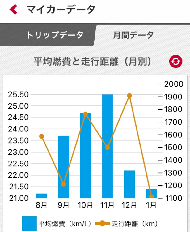 の投稿画像1枚目