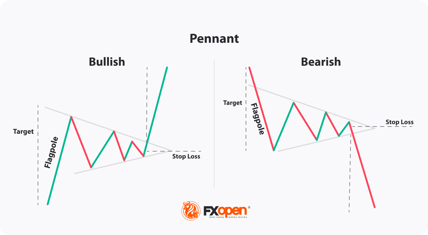 Crypto Chart Patterns That Consistently Make Money