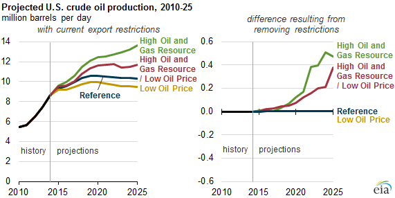 Нефть топчется около минимумов с 2009 года, которые являются одновременно минимумами с 2004 г. - немногим выше 36 долл./барр. по Бренту