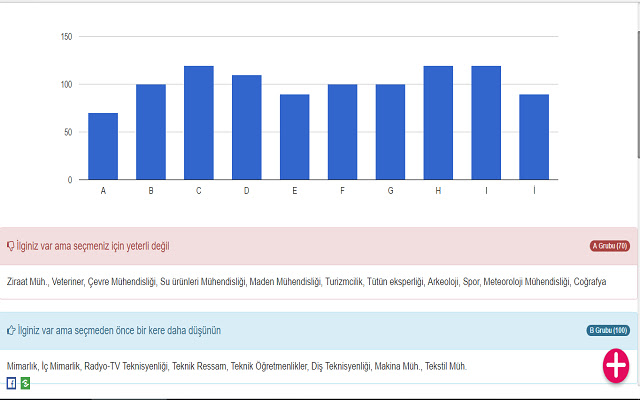 Meslek Testi chrome extension