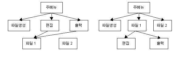 5.2 GUI 가이드 라인 - 메뉴-최적의 UI 설계 가이드