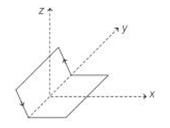 Magnetic field due to current