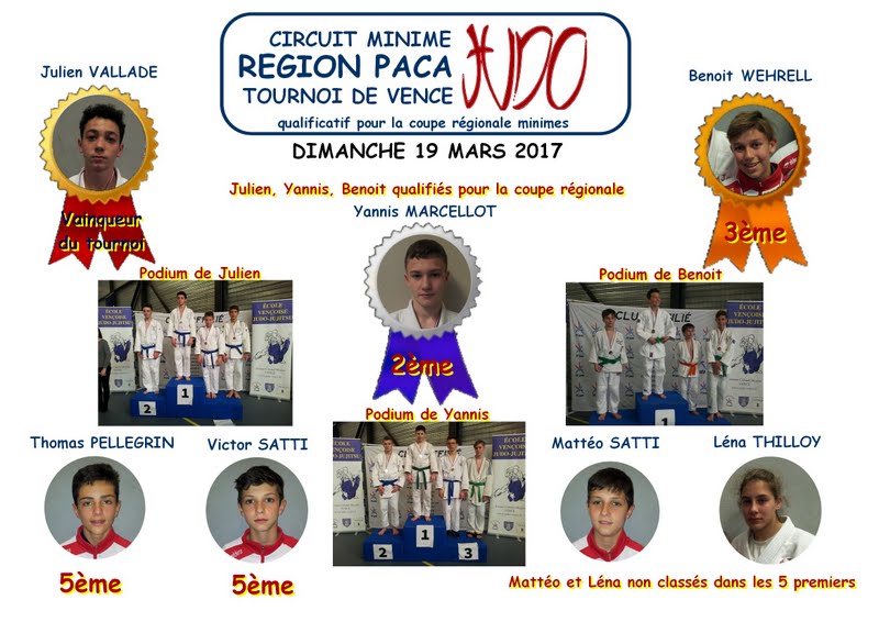 Circuit minimes Vence,<br>19/03/2017