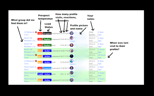 Active Group Users