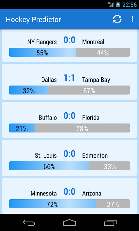 Predictor National Hockey 2016のおすすめ画像5