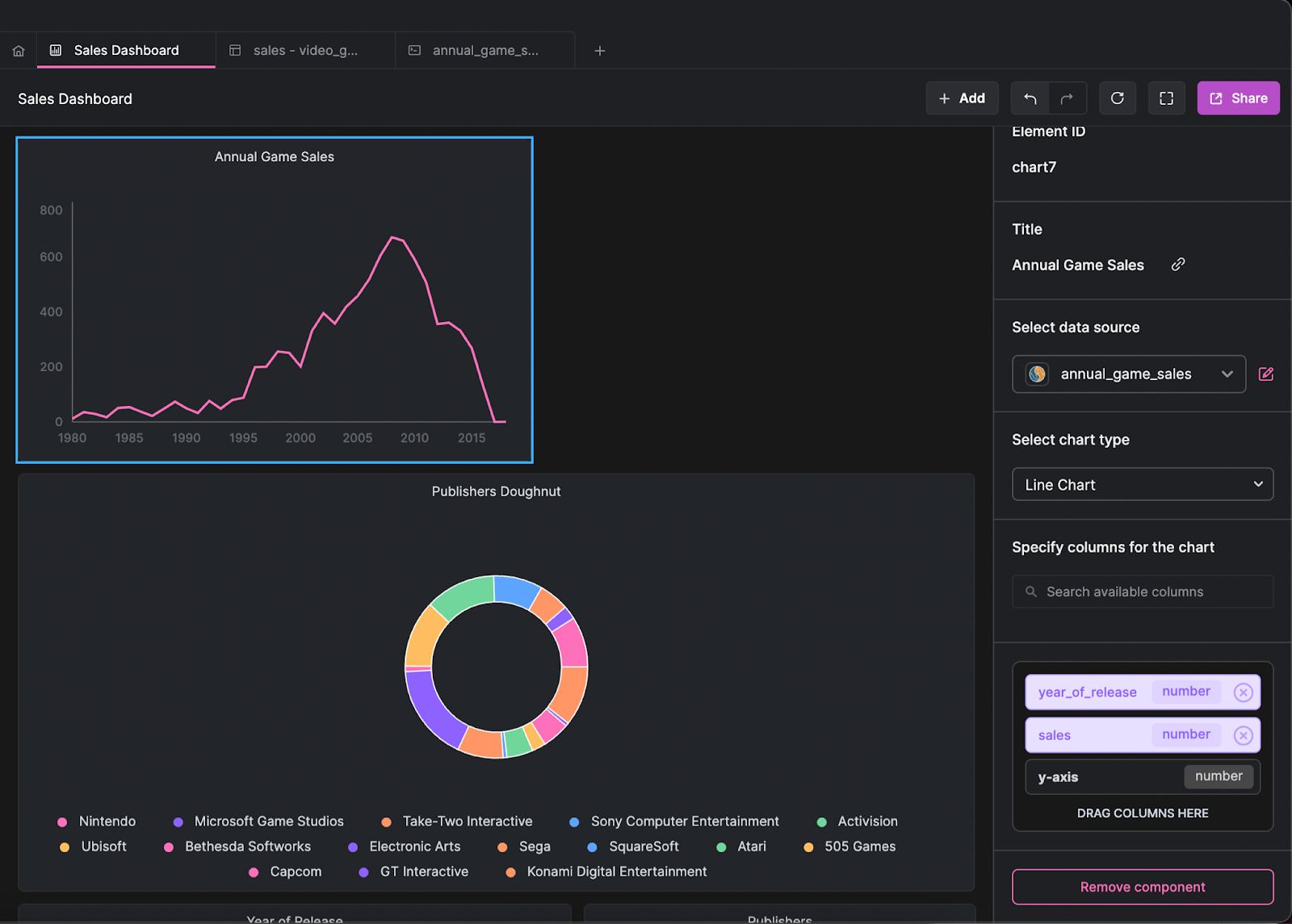 arctype dashboard line chart