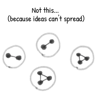 ideas in isolation cannot spread