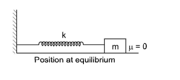 Concept of kinetic energy