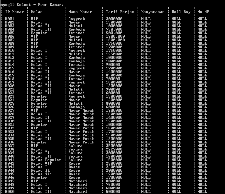 C:\Users\Aras\Documents\Tugas semester 1\Basis data\Tugas besar\5 Alter Table, Add, Drop\Drop\Drop 7.PNG