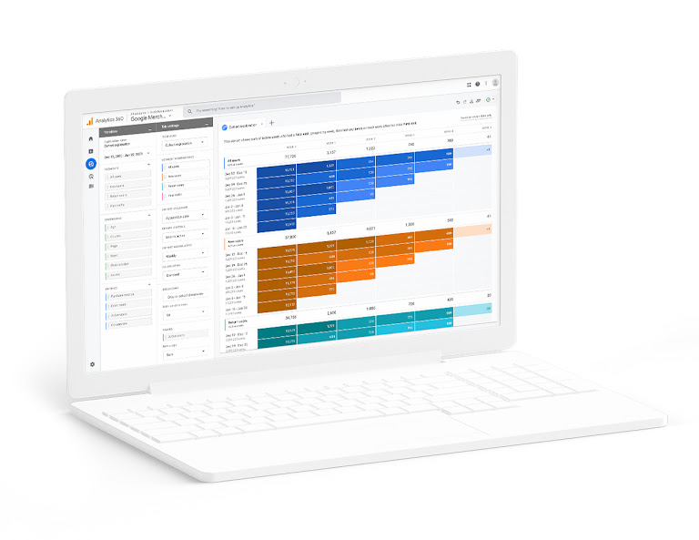 Como o Analytics 360 pode ajudar.