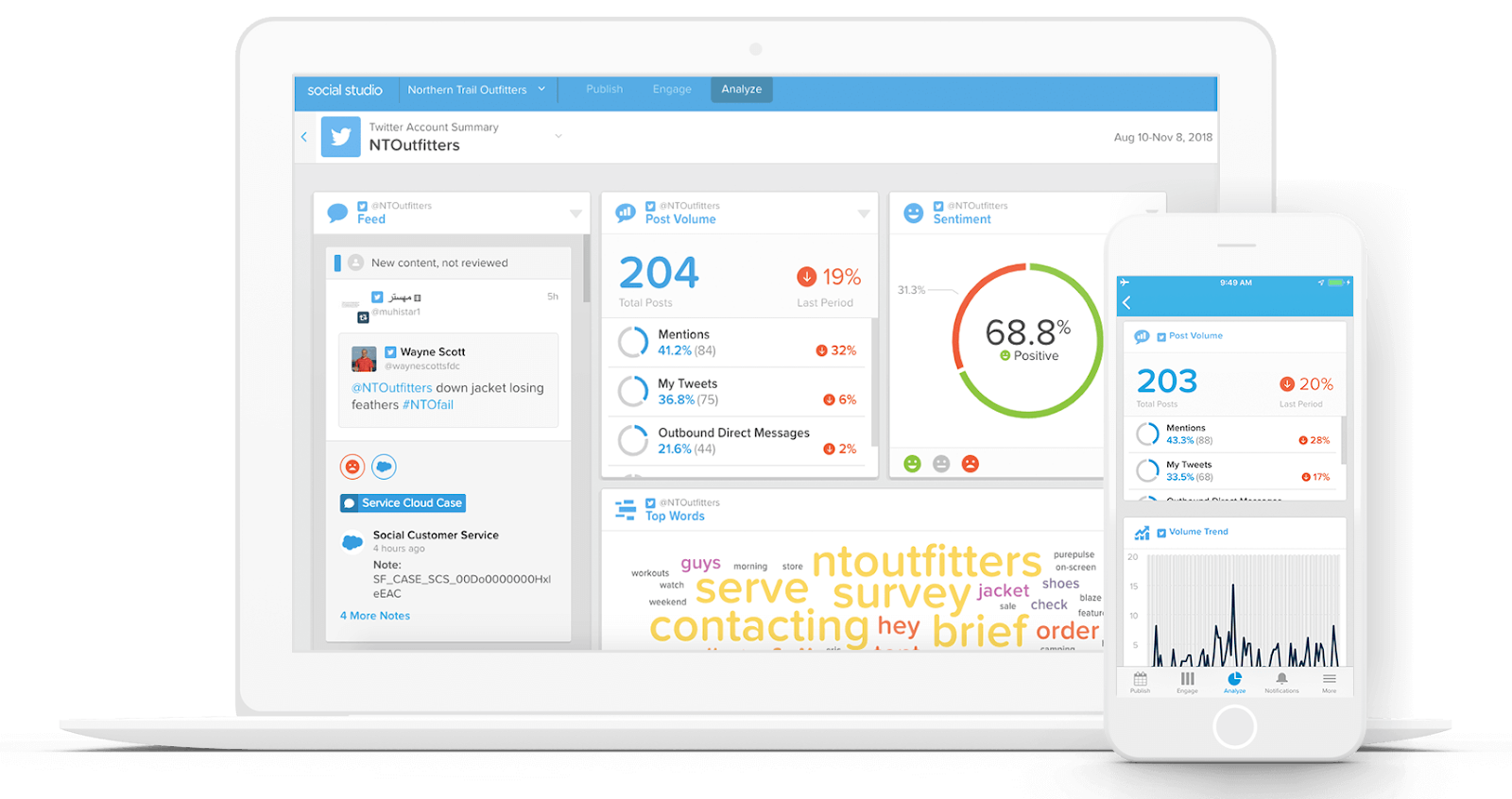  Saleforce Social Studio เป็นส่วนหนึ่งของ Marketing Cloud ที่เป็นตัวช่วยที่ดีในทุกเรื่อง 