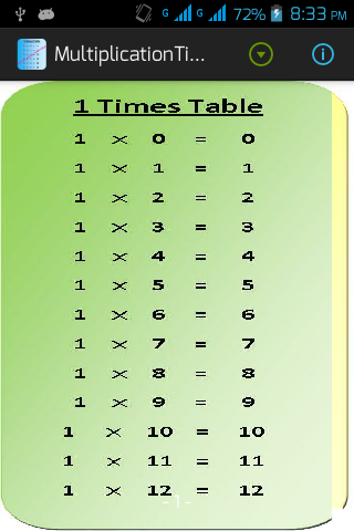 Multiplication Times Table