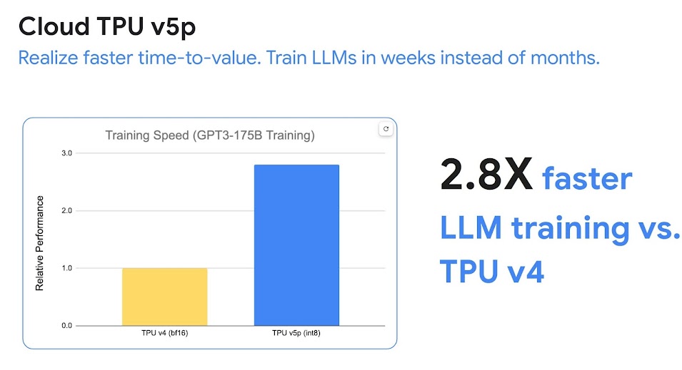 Trainingsgeschwindigkeit TPUv5p