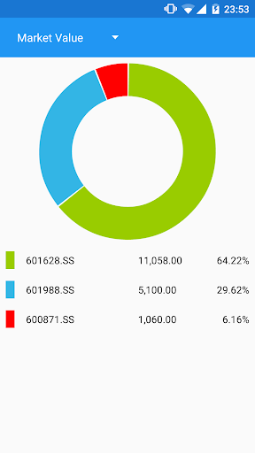 免費下載財經APP|My China Stocks app開箱文|APP開箱王