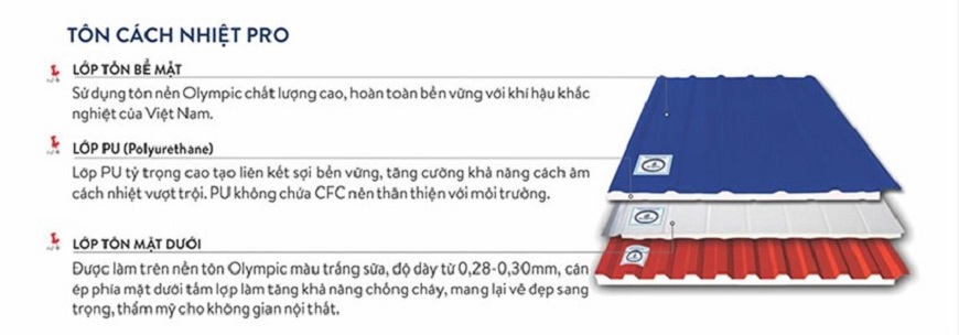 Tôn cách nhiệt chống cháy Olympic là lựa chọn tối ưu chống cháy cho công trình