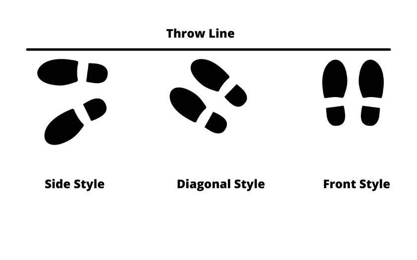 stance types
