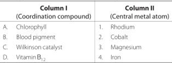 Organometallic Compounds