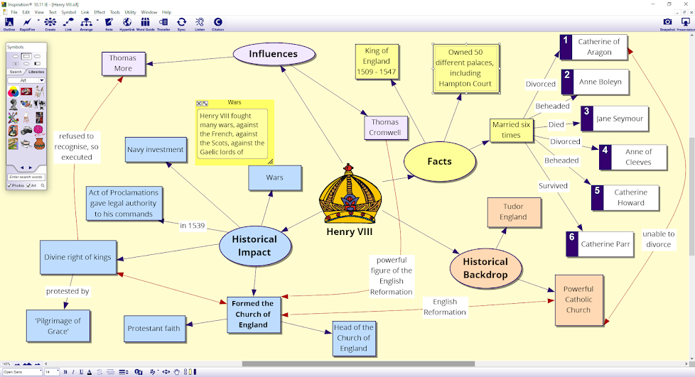 Inspiration 10 diagram on Henry VIII