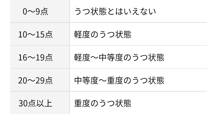 「うつ病についての相談」のメインビジュアル