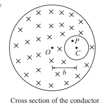 Magnetic field due to current carrying conductor