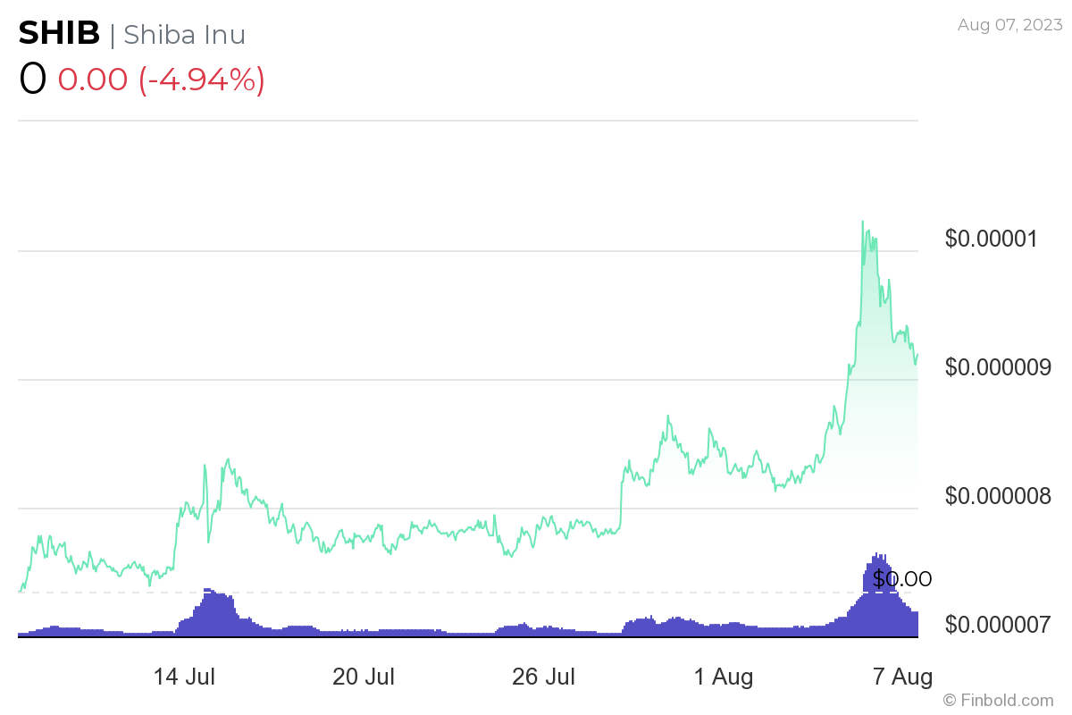 5 factors that could send Shiba Inu to $0.01