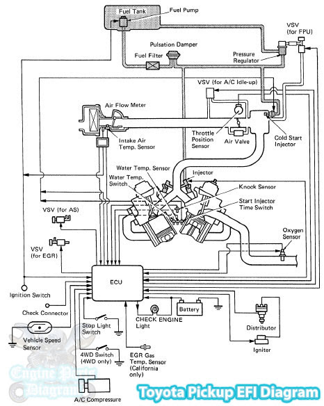 Wiring Diagram 1994 Toyotum Pickup Efi - Complete Wiring Schemas