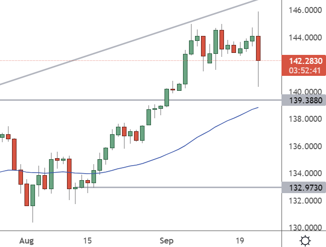 Chart

Description automatically generated