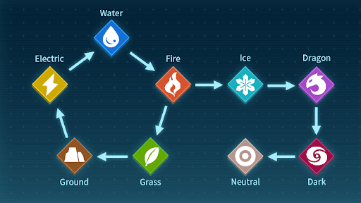 Damage Fluctuates with Compatibility