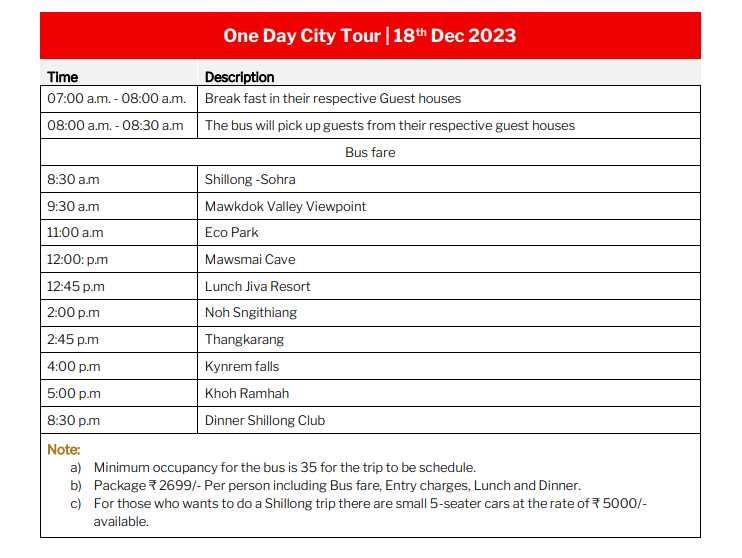 Cherrapunji itineraries