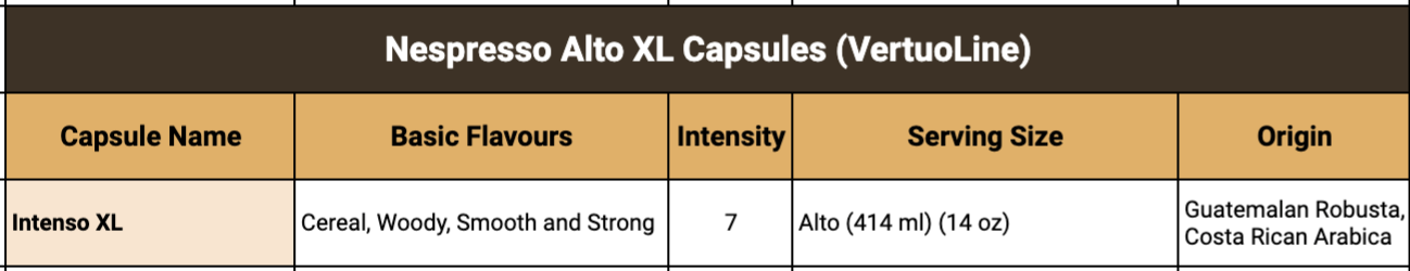 Nespresso Alto XL  Capsules (VertuoLine)