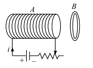 Induced emf