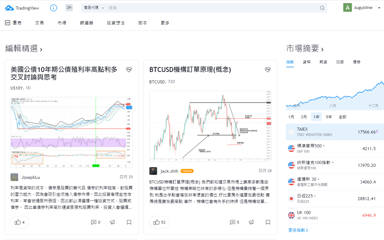 BNDX stock，BNDX ETF