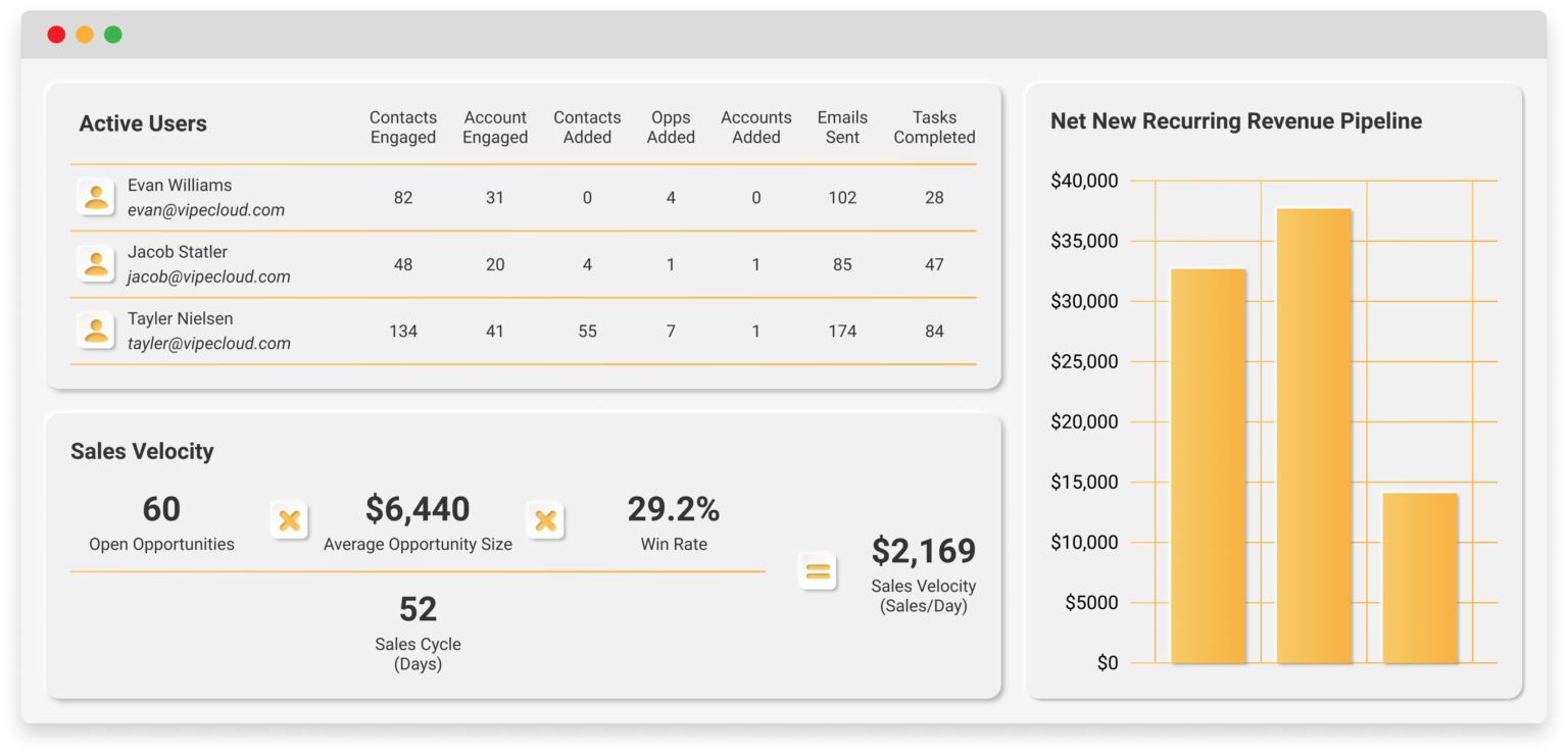 VipeCloud reporting