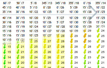 TopMeteo Arrows Preview image 0